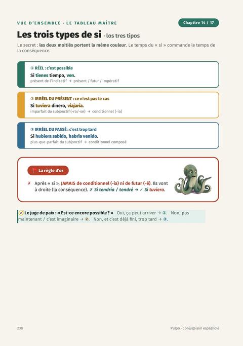 Les phrases avec « si », expliquées pas à pas